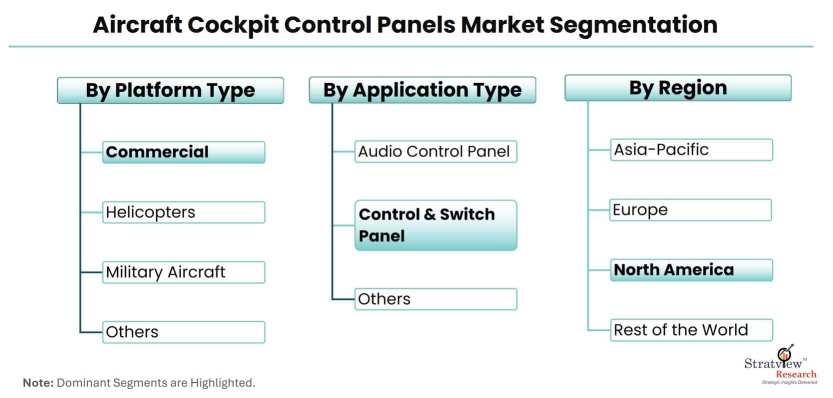 Aircraft-Cockpit-Control-Panels-Market-Segmentation